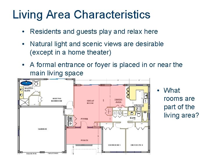 Living Area Characteristics • Residents and guests play and relax here • Natural light