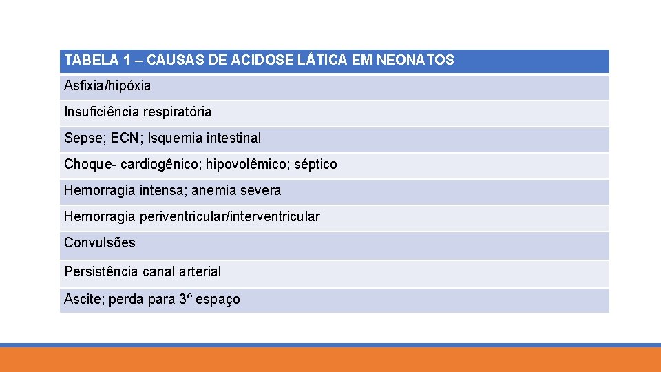 TABELA 1 – CAUSAS DE ACIDOSE LÁTICA EM NEONATOS Asfixia/hipóxia Insuficiência respiratória Sepse; ECN;