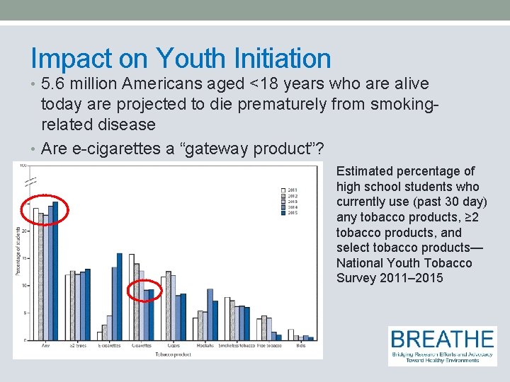 Impact on Youth Initiation • 5. 6 million Americans aged <18 years who are