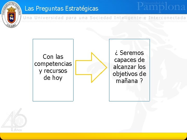 Las Preguntas Estratégicas Con las competencias y recursos de hoy ¿ Seremos capaces de