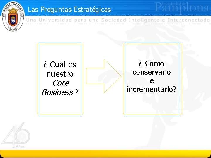 Las Preguntas Estratégicas ¿ Cuál es nuestro Core Business ? ¿ Cómo conservarlo e