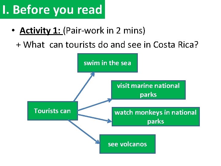 I. Before you read • Activity 1: (Pair-work in 2 mins) + What can