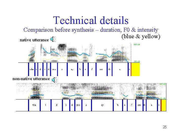 Technical details Comparison before synthesis – duration, F 0 & intensity (blue & yellow)