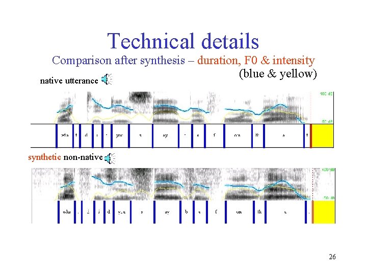 Technical details Comparison after synthesis – duration, F 0 & intensity (blue & yellow)