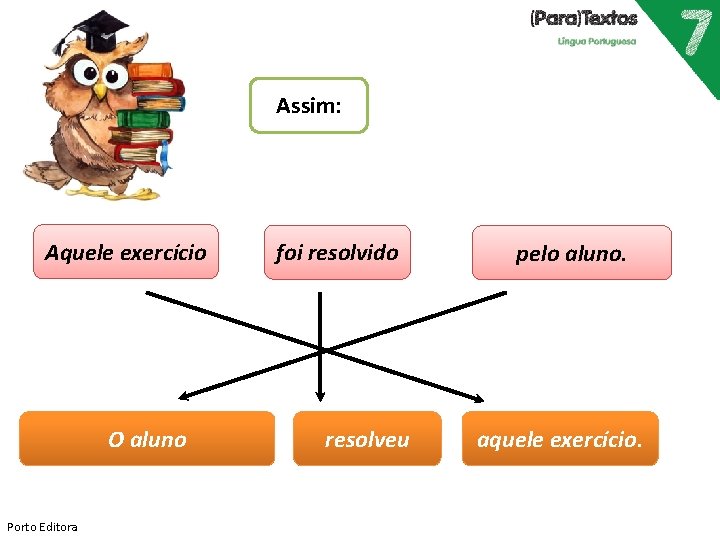 Assim: Aquele exercício O aluno Porto Editora foi resolvido resolveu pelo aluno. aquele exercício.