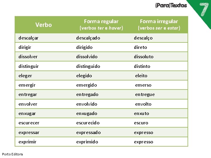 Verbo Forma regular (verbos ter e haver) Forma irregular (verbos ser e estar) descalçar