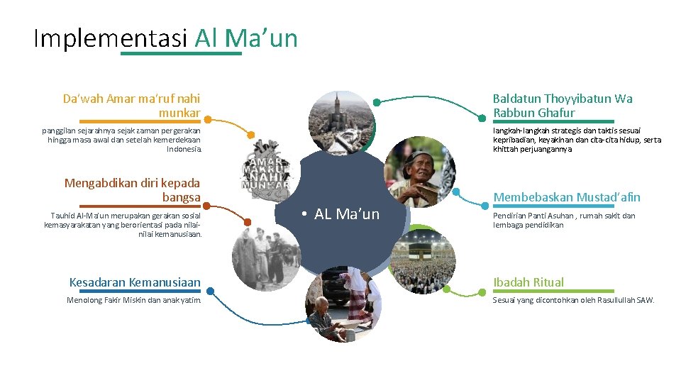 Implementasi Al Ma’un Baldatun Thoyyibatun Wa Rabbun Ghafur Da’wah Amar ma’ruf nahi munkar langkah-langkah