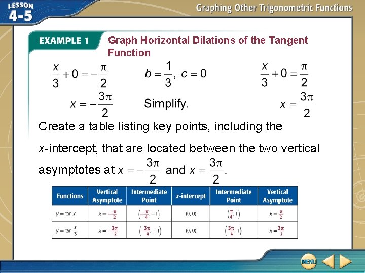 Graph Horizontal Dilations of the Tangent Function Create a table listing key points, including