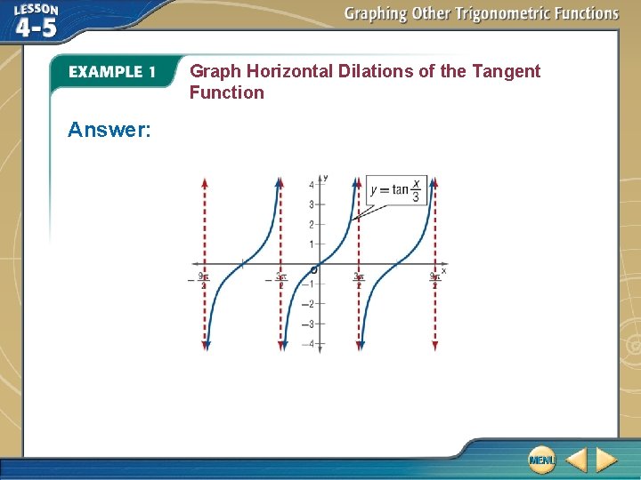 Graph Horizontal Dilations of the Tangent Function Answer: 