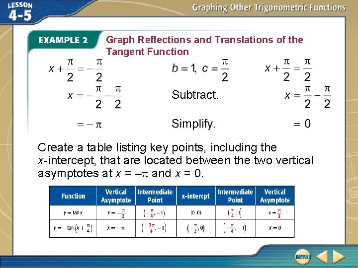 Graph Reflections and Translations of the Tangent Function Subtract. Create a table listing key