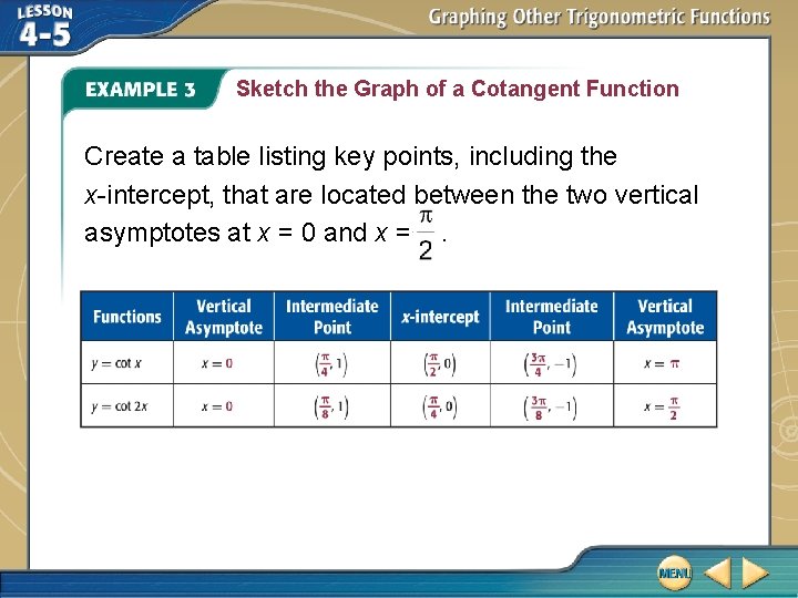 Sketch the Graph of a Cotangent Function Create a table listing key points, including