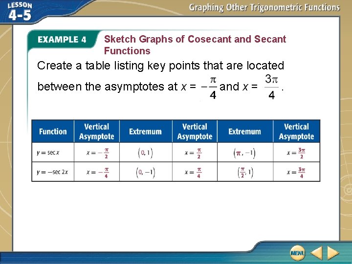 Sketch Graphs of Cosecant and Secant Functions Create a table listing key points that