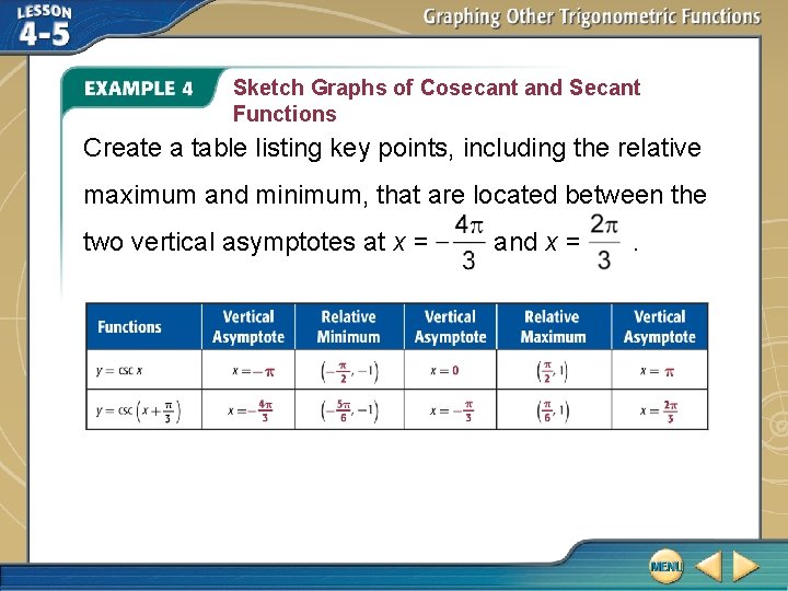 Sketch Graphs of Cosecant and Secant Functions Create a table listing key points, including