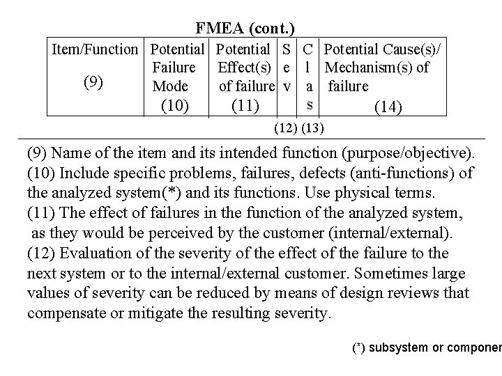 FMEA (cont. ) Item/Function Potential S C Potential Cause(s)/ Failure Effect(s) e l Mechanism(s)