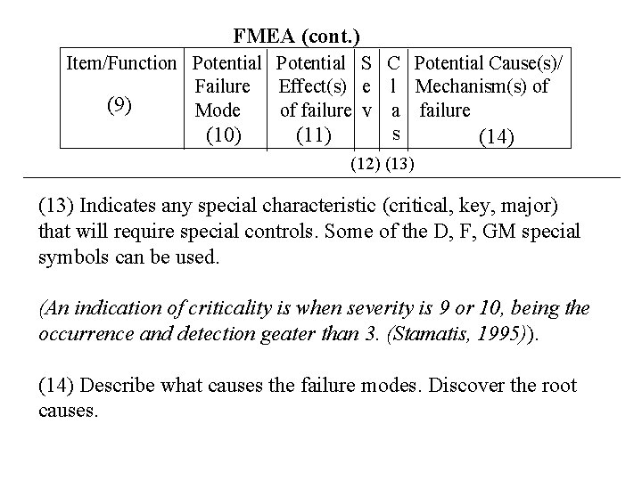 FMEA (cont. ) Item/Function Potential S C Potential Cause(s)/ Failure Effect(s) e l Mechanism(s)