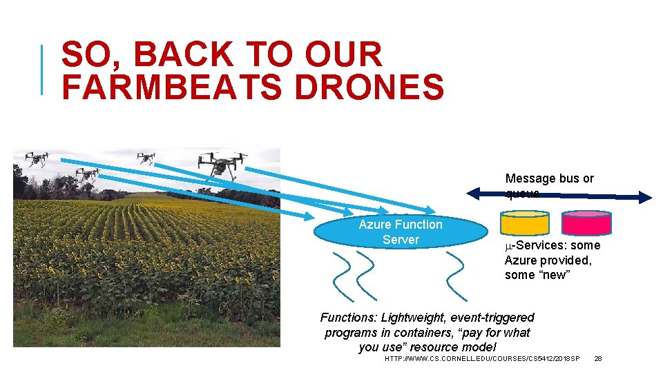 SO, BACK TO OUR FARMBEATS DRONES Message bus or queue Azure Function Server -Services: