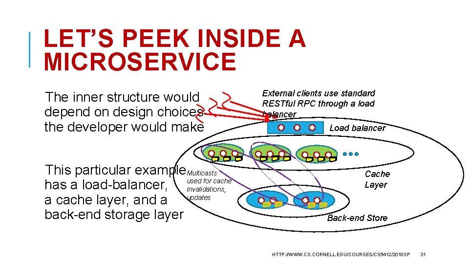 LET’S PEEK INSIDE A MICROSERVICE The inner structure would depend on design choices the