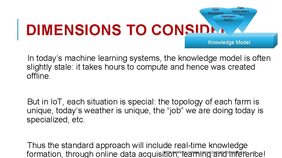 Data Interpretatio Acquisition n Intelligent Action DIMENSIONS TO CONSIDER Knowledge Model In today’s machine