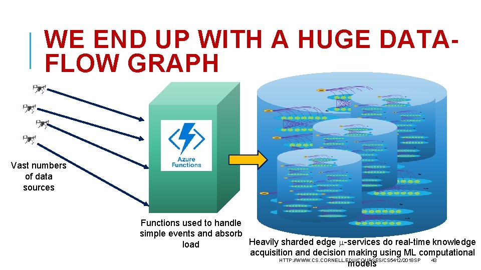 WE END UP WITH A HUGE DATAFLOW GRAPH Vast numbers of data sources Functions