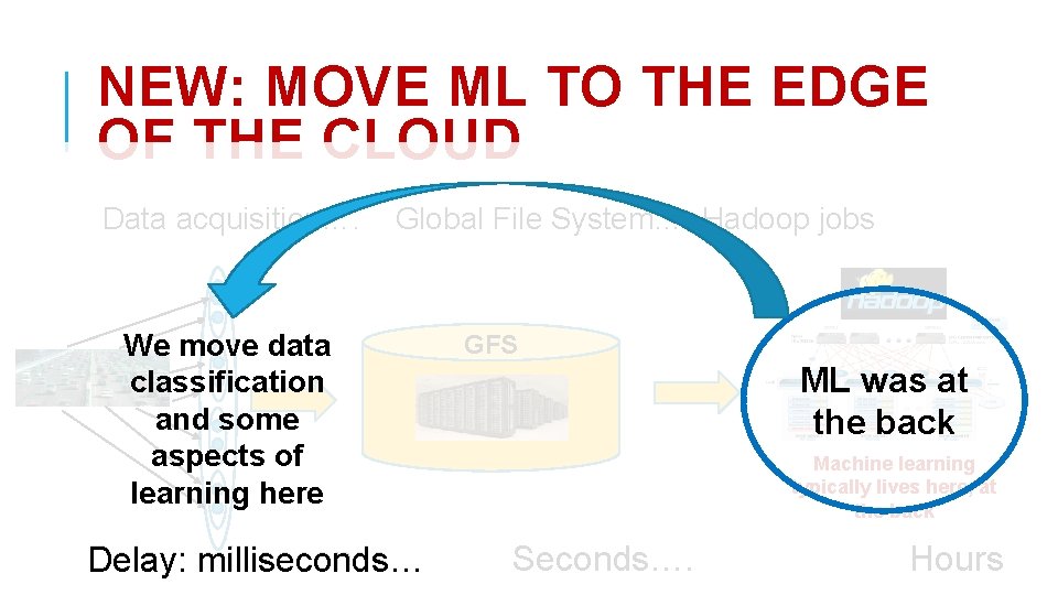 NEW: MOVE ML TO THE EDGE OF THE CLOUD Data acquisition…. Global File System…