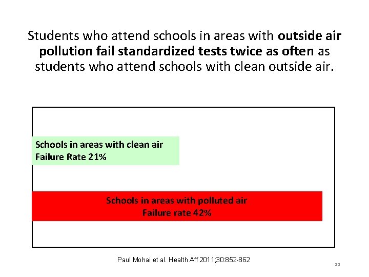 Students who attend schools in areas with outside air pollution fail standardized tests twice