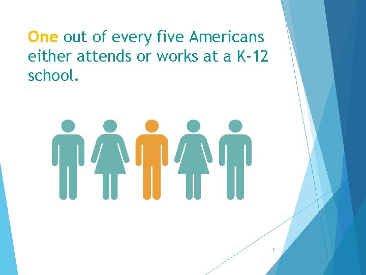 One out of every five Americans either attends or works at a K-12 school.