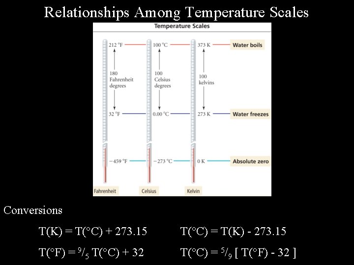 Relationships Among Temperature Scales Conversions T(K) = T( C) + 273. 15 T(°C) = Relationships Among Temperature Scales Conversions T(K) = T( C) + 273. 15 T(°C) =