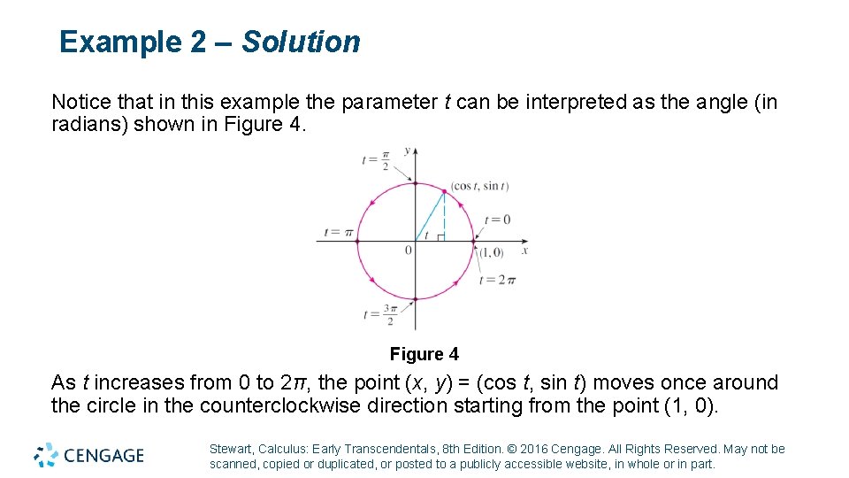 Example 2 – Solution Notice that in this example the parameter t can be