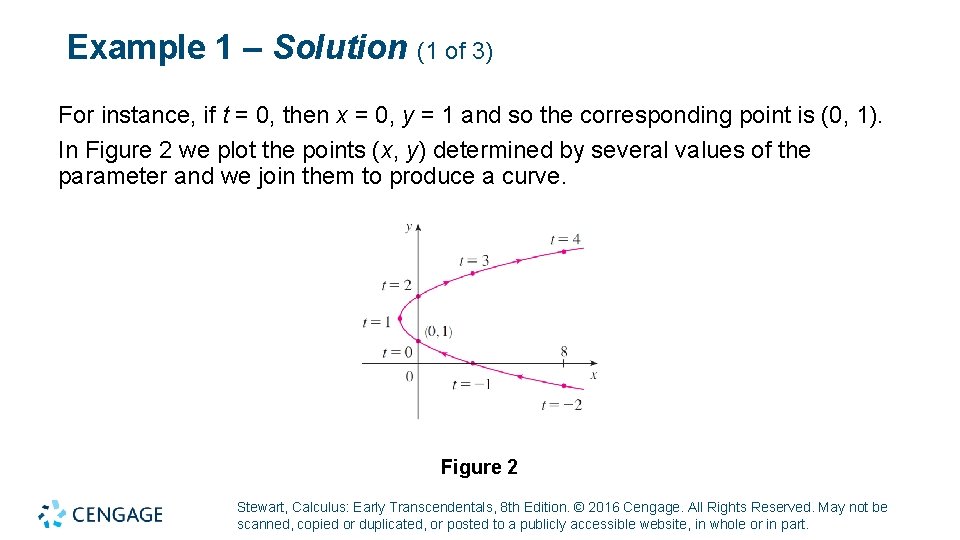 Example 1 – Solution (1 of 3) For instance, if t = 0, then