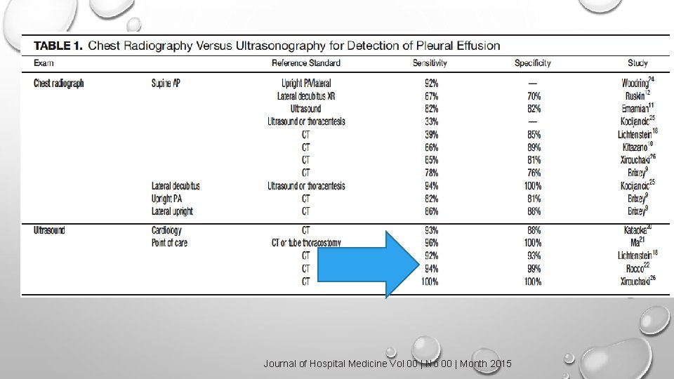 Journal of Hospital Medicine Vol 00 | No 00 | Month 2015 