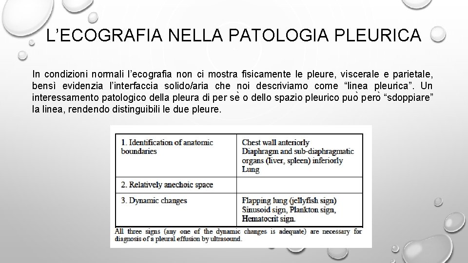 L’ECOGRAFIA NELLA PATOLOGIA PLEURICA In condizioni normali l’ecografia non ci mostra fisicamente le pleure,