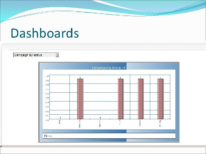 Dashboards 