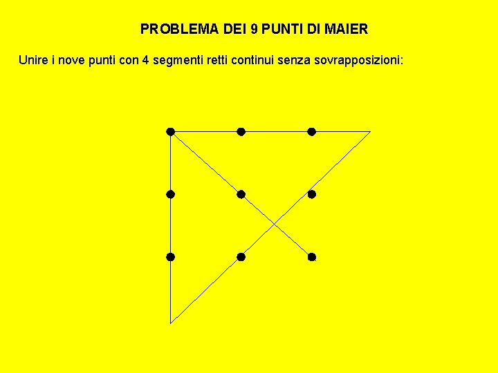 PROBLEMA DEI 9 PUNTI DI MAIER Unire i nove punti con 4 segmenti retti