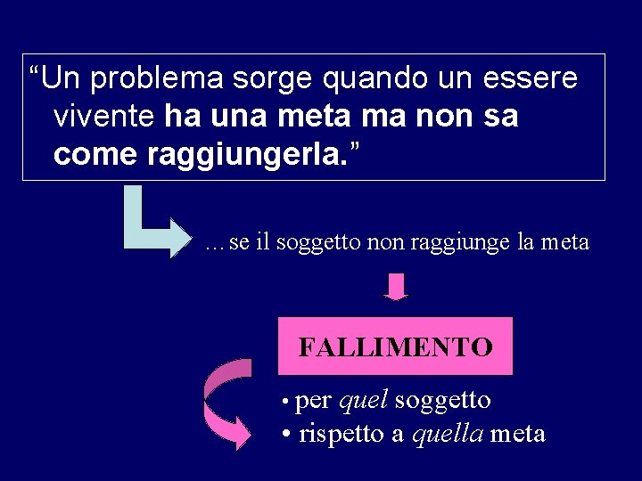 “Un problema sorge quando un essere vivente ha una meta ma non sa come