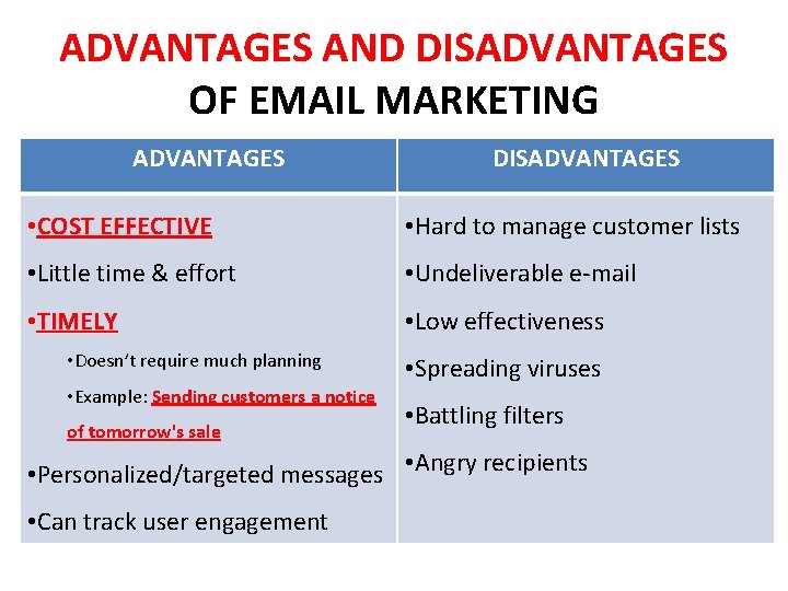 ADVANTAGES AND DISADVANTAGES OF EMAIL MARKETING ADVANTAGES DISADVANTAGES • COST EFFECTIVE • Hard to