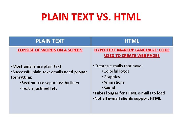 PLAIN TEXT VS. HTML PLAIN TEXT HTML CONSIST OF WORDS ON A SCREEN HYPERTEXT