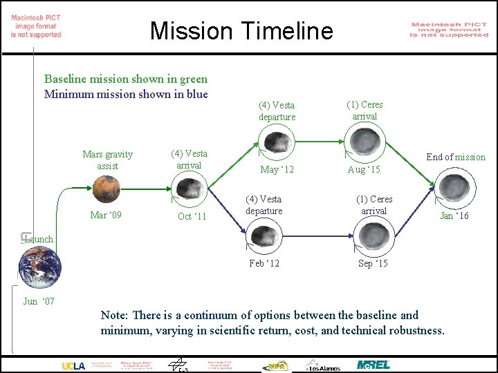 Mission Timeline Baseline mission shown in green Minimum mission shown in blue Mars gravity