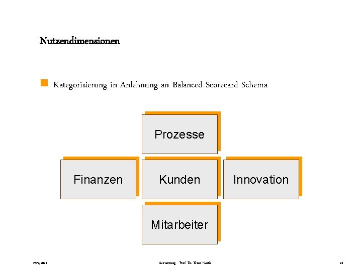 Nutzendimensionen n Kategorisierung in Anlehnung an Balanced Scorecard Schema Prozesse Finanzen Kunden Innovation Mitarbeiter