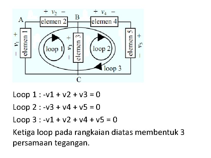 Loop 1 : -v 1 + v 2 + v 3 = 0 Loop