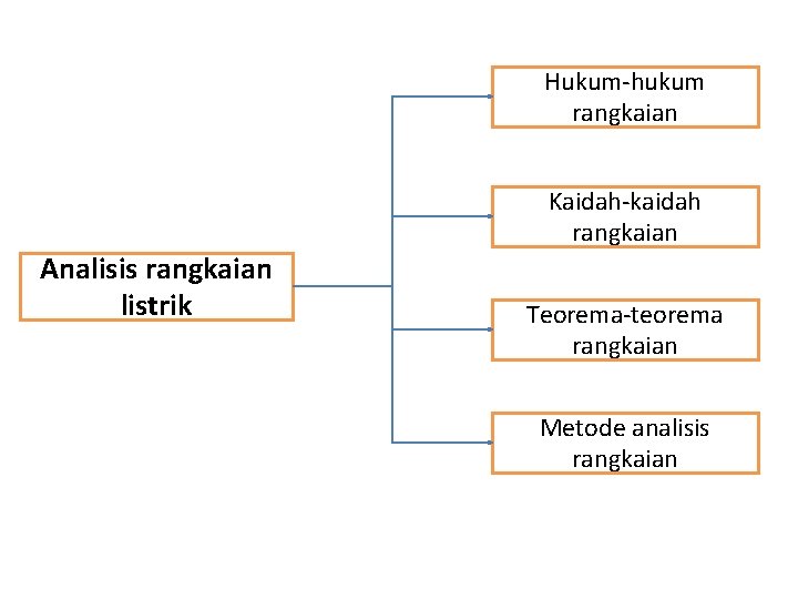 Hukum-hukum rangkaian Kaidah-kaidah rangkaian Analisis rangkaian listrik Teorema-teorema rangkaian Metode analisis rangkaian 