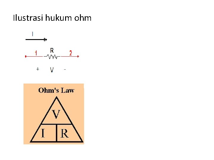 Ilustrasi hukum ohm Ilustrasi hukum ohm
