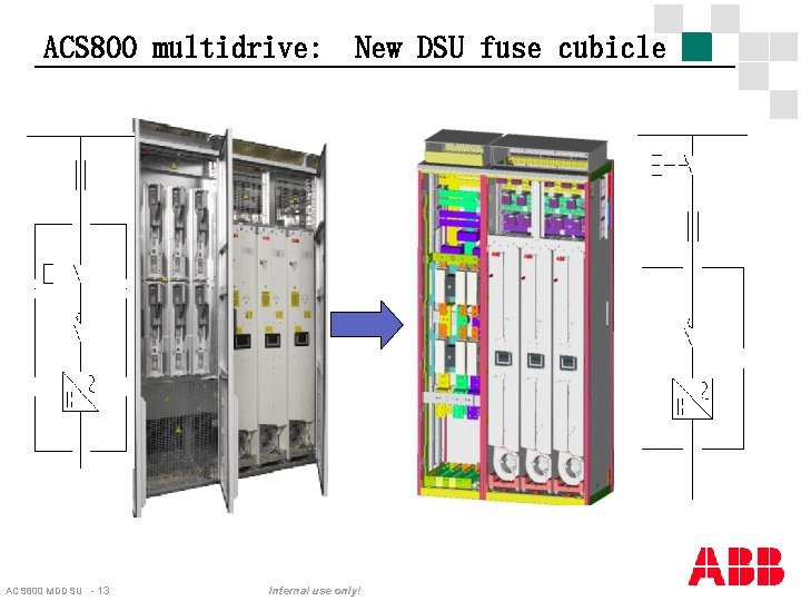 ACS 800 multidrive: ACS 800 MDDSU - 13 New DSU fuse cubicle Internal use