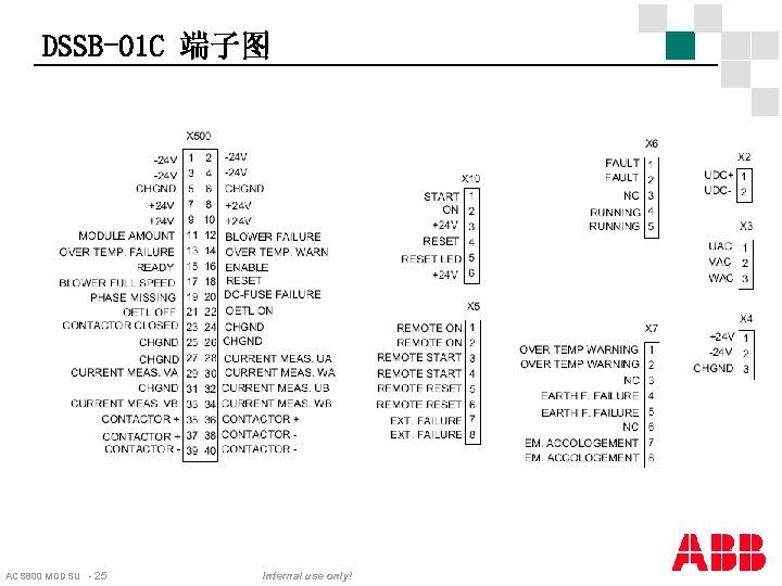 DSSB-01 C 端子图 ACS 800 MDDSU - 25 Internal use only! 