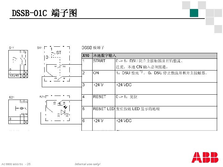 DSSB-01 C 端子图 ACS 800 MDDSU - 26 Internal use only! 