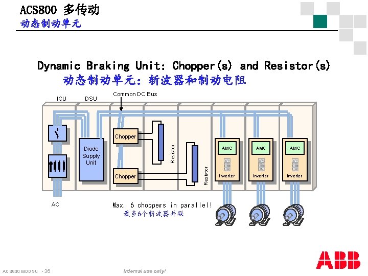 ACS 800 多传动 动态制动单元 Dynamic Braking Unit: Chopper(s) and Resistor(s) 动态制动单元：斩波器和制动电阻 ICU DSU Common