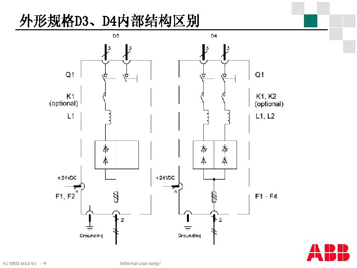 外形规格D 3、D 4内部结构区别 ACS 800 MDDSU - 4 Internal use only! 