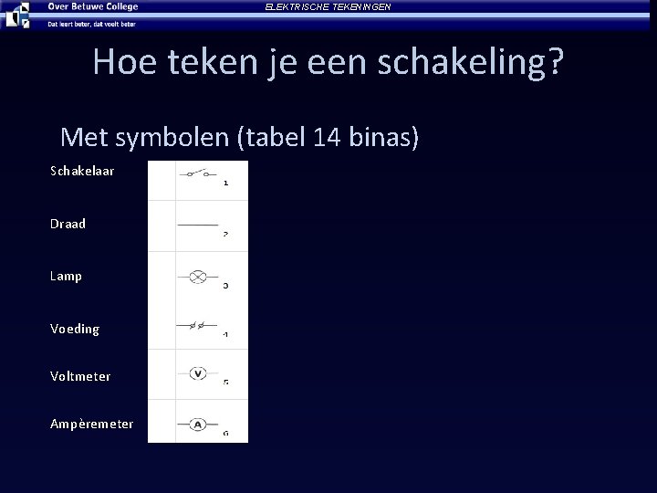 ELEKTRISCHE TEKENINGEN Hoe teken je een schakeling? Met symbolen (tabel 14 binas) Schakelaar Draad