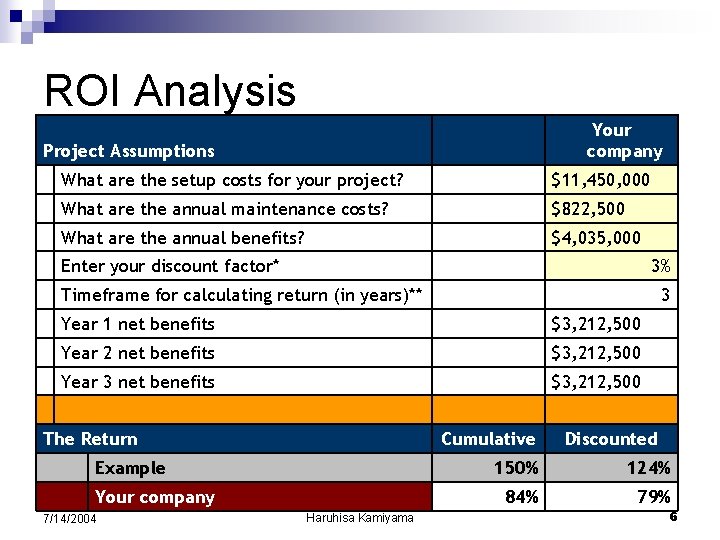 ROI Analysis Your company Project Assumptions What are the setup costs for your project? ROI Analysis Your company Project Assumptions What are the setup costs for your project?