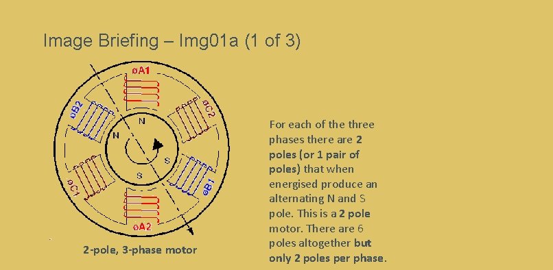 Image Briefing – Img 01 a (1 of 3) 2 -pole, 3 -phase motor