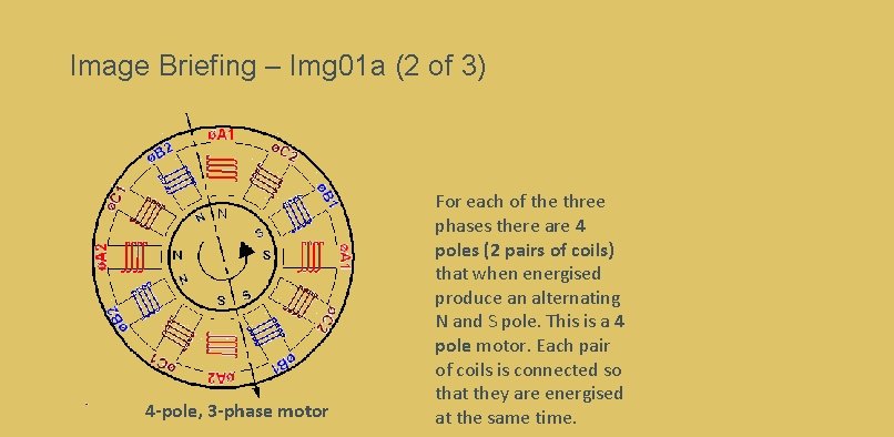 Image Briefing – Img 01 a (2 of 3) 4 -pole, 3 -phase motor